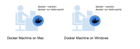 Docker_machine